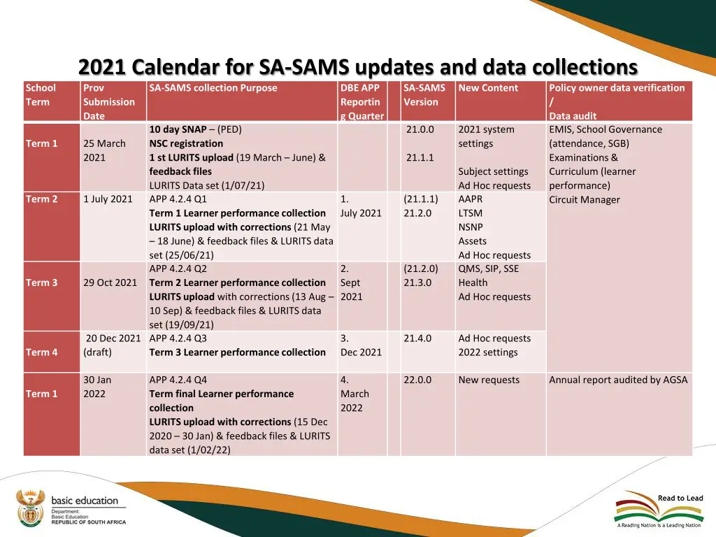 2021 calendar for sa sams updates and data