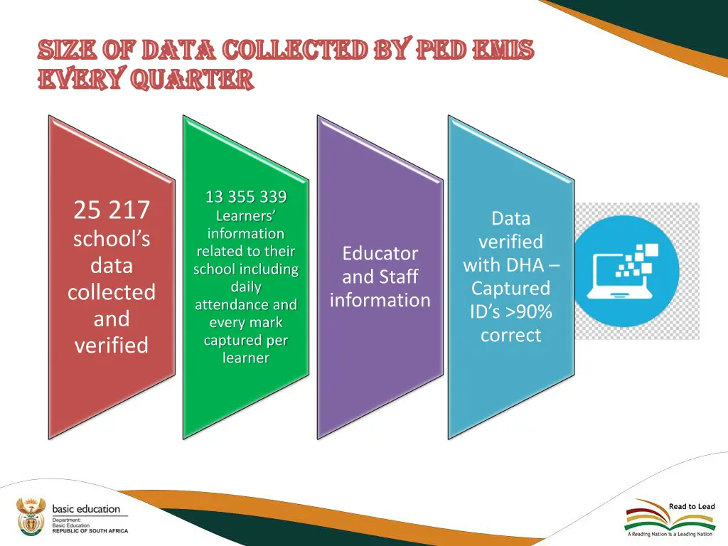 size of data collected by ped emis size of data