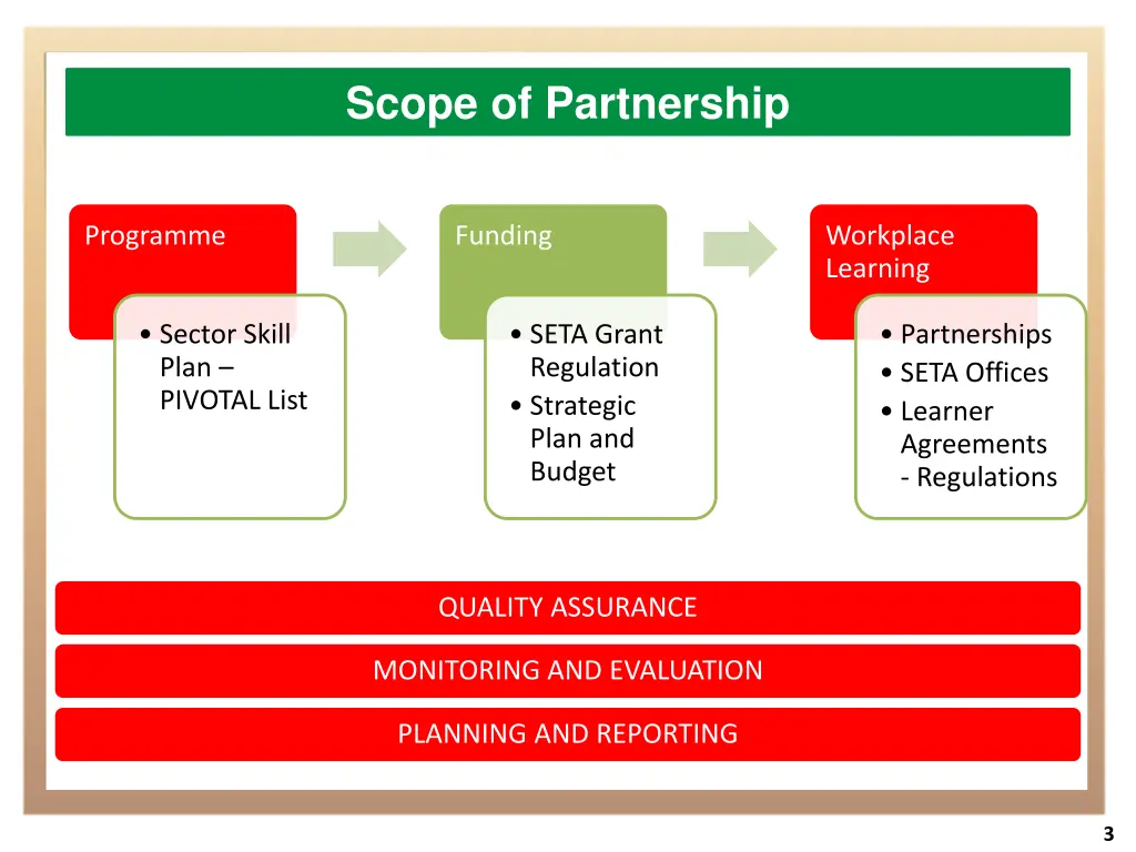 scope of partnership