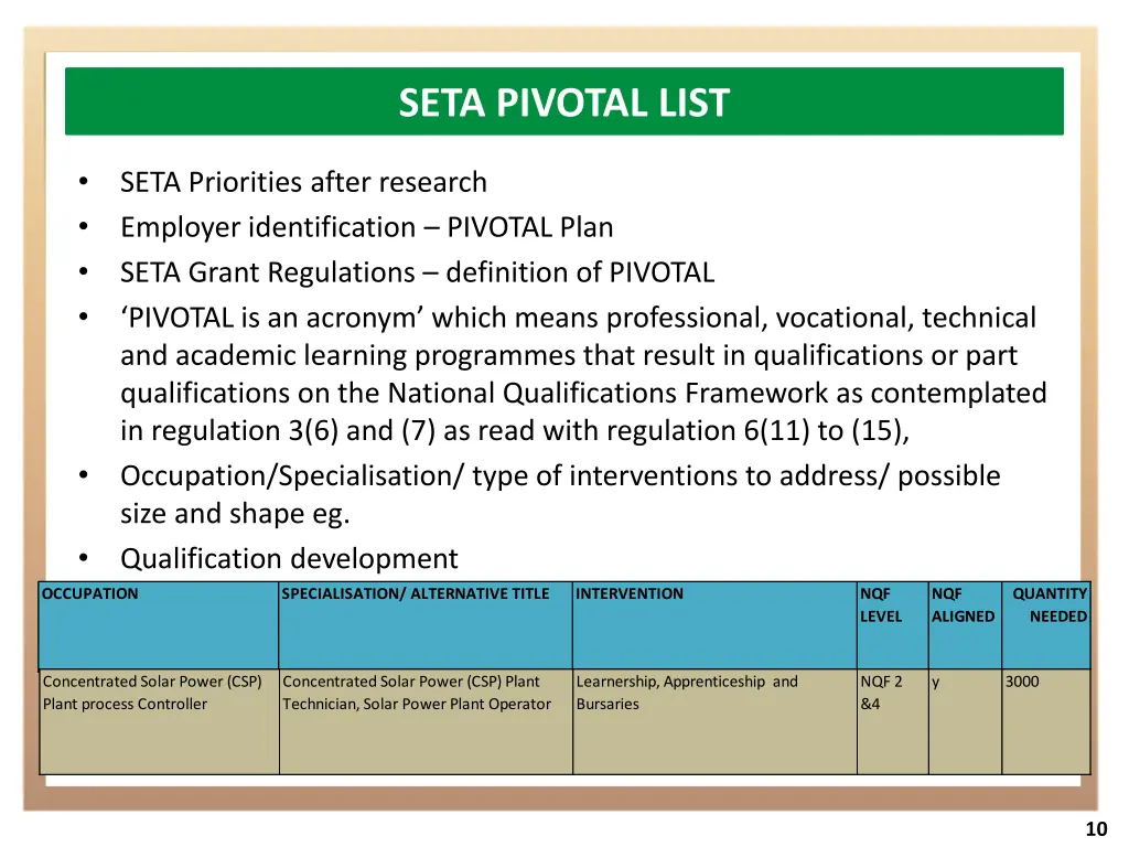 seta pivotal list