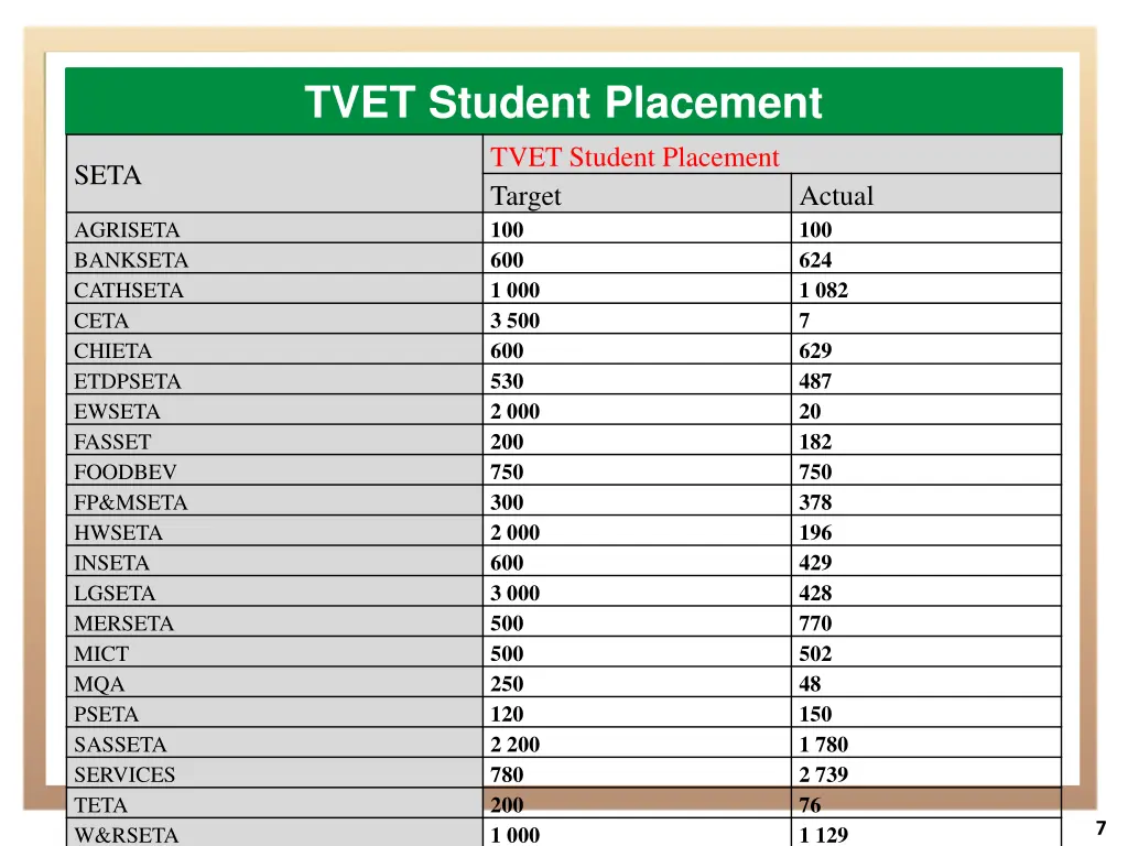 tvet student placement tvet student placement