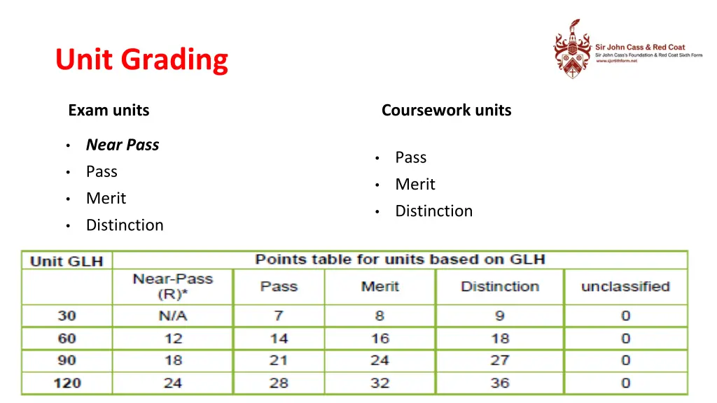 unit grading