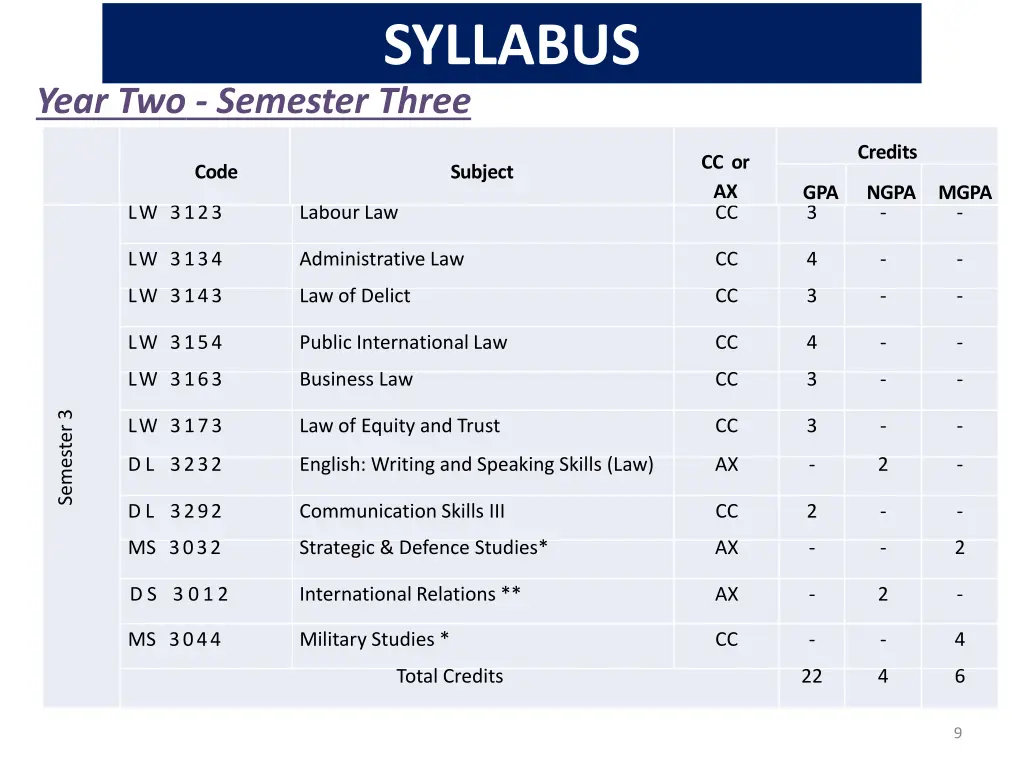 syllabus 2