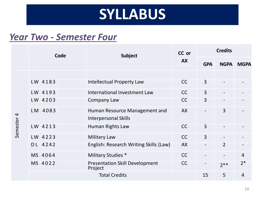 syllabus 3