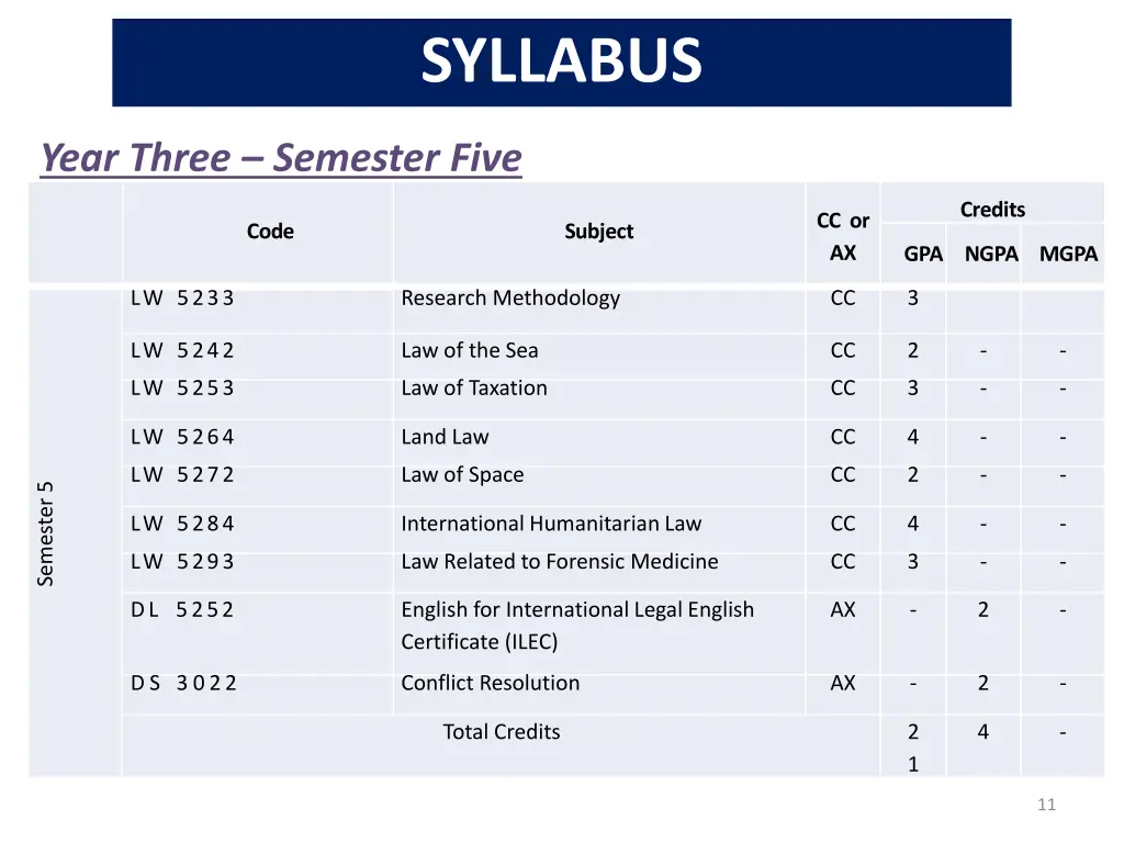 syllabus 4