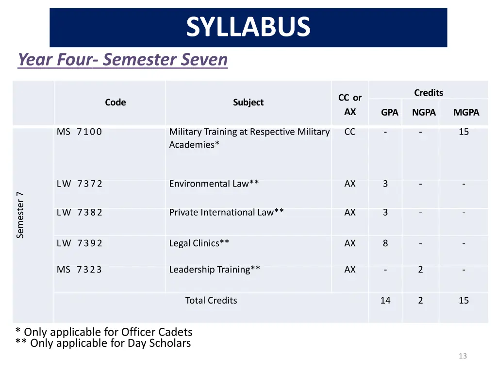 syllabus 6