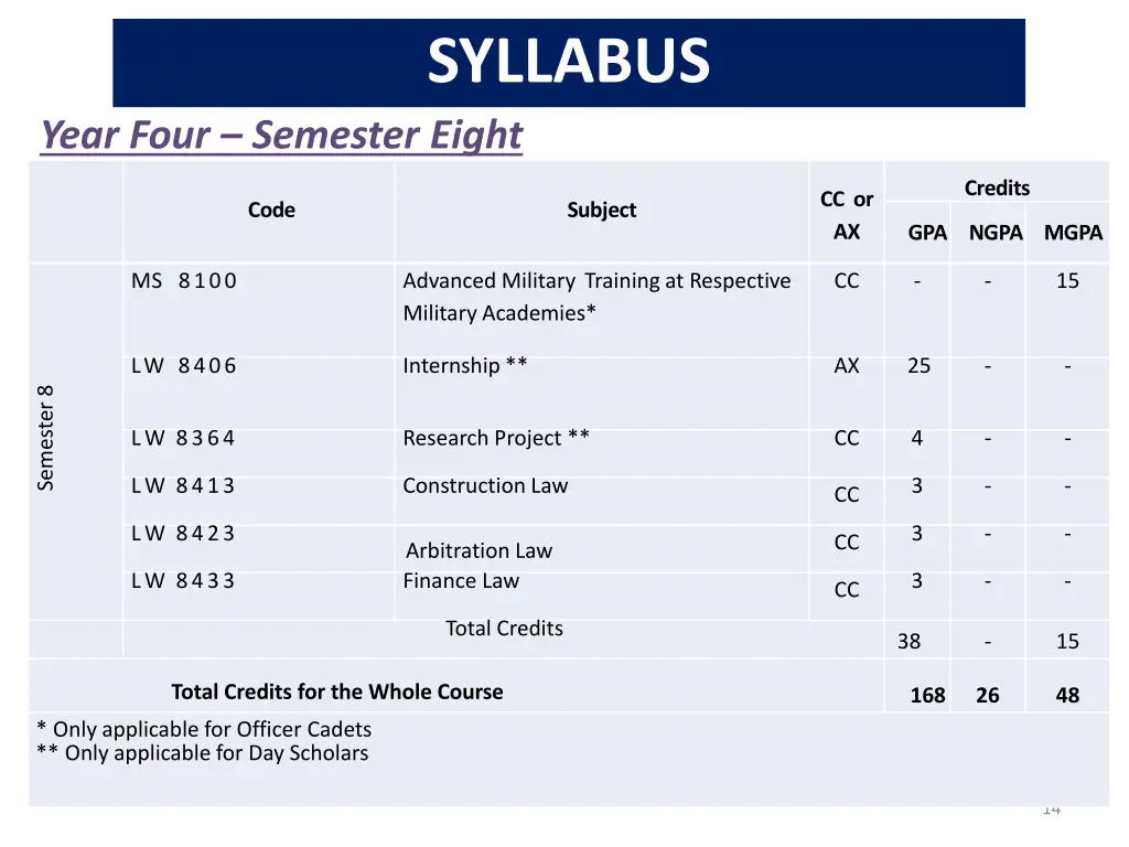 syllabus 7