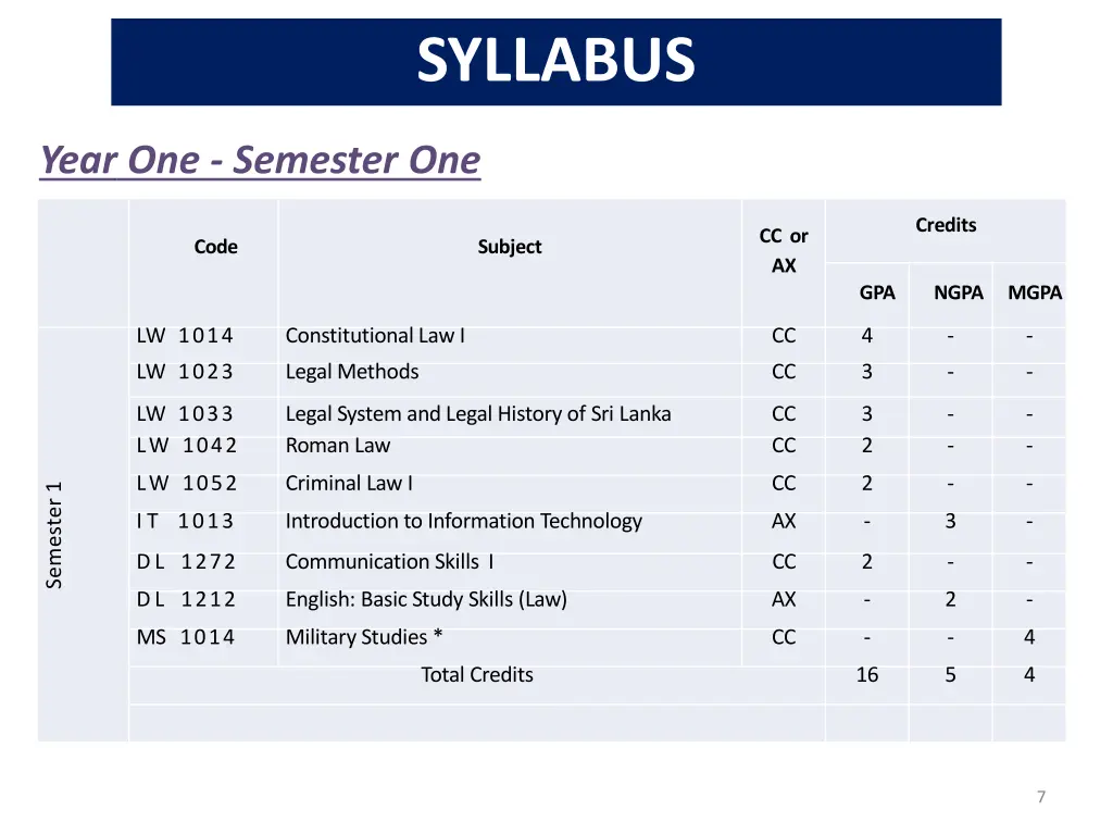 syllabus