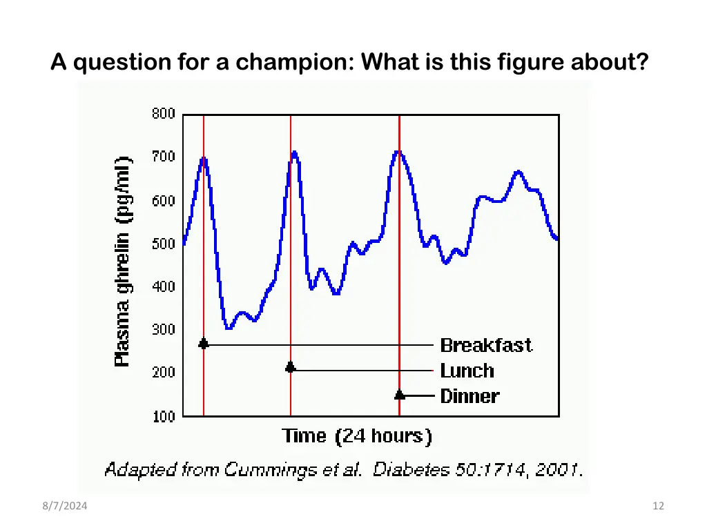 a question for a champion what is this figure