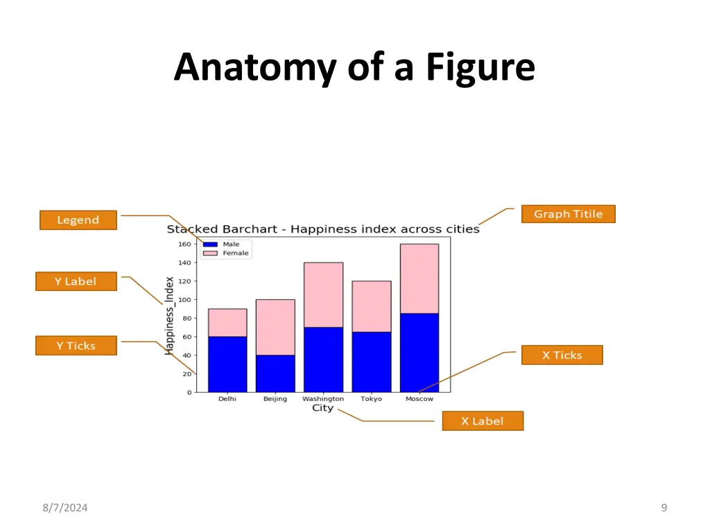 anatomy of a figure