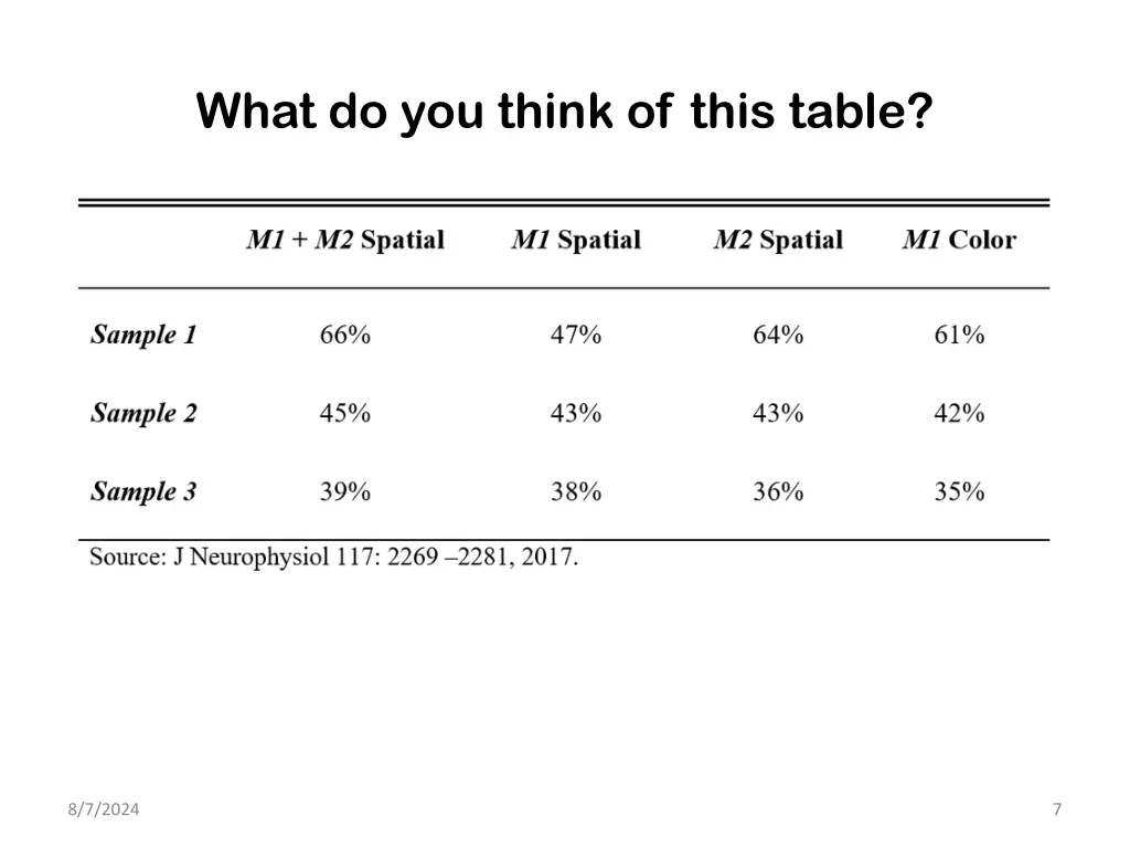 what do you think of this table