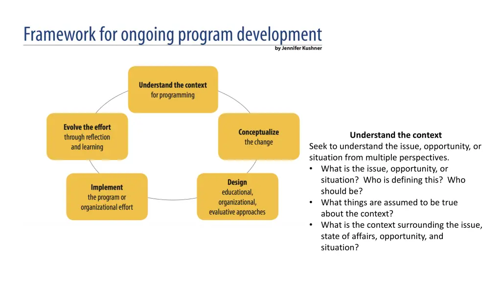 understand the context seek to understand