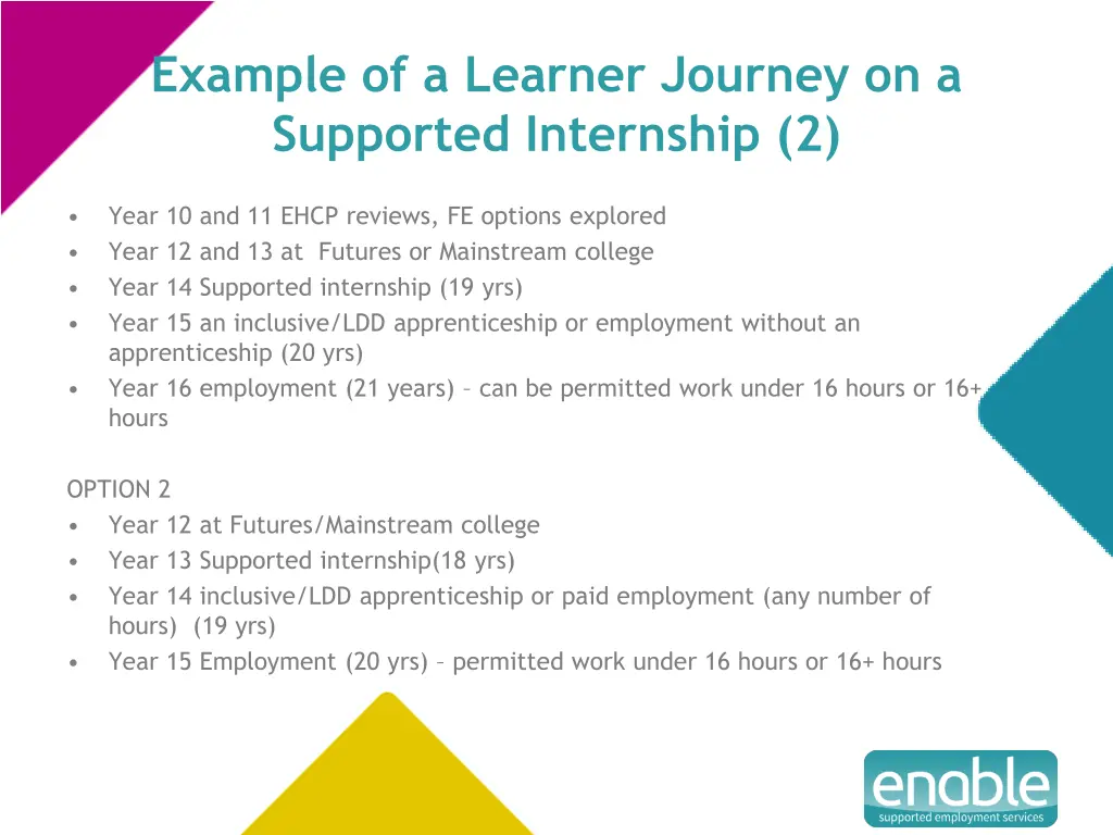 example of a learner journey on a supported