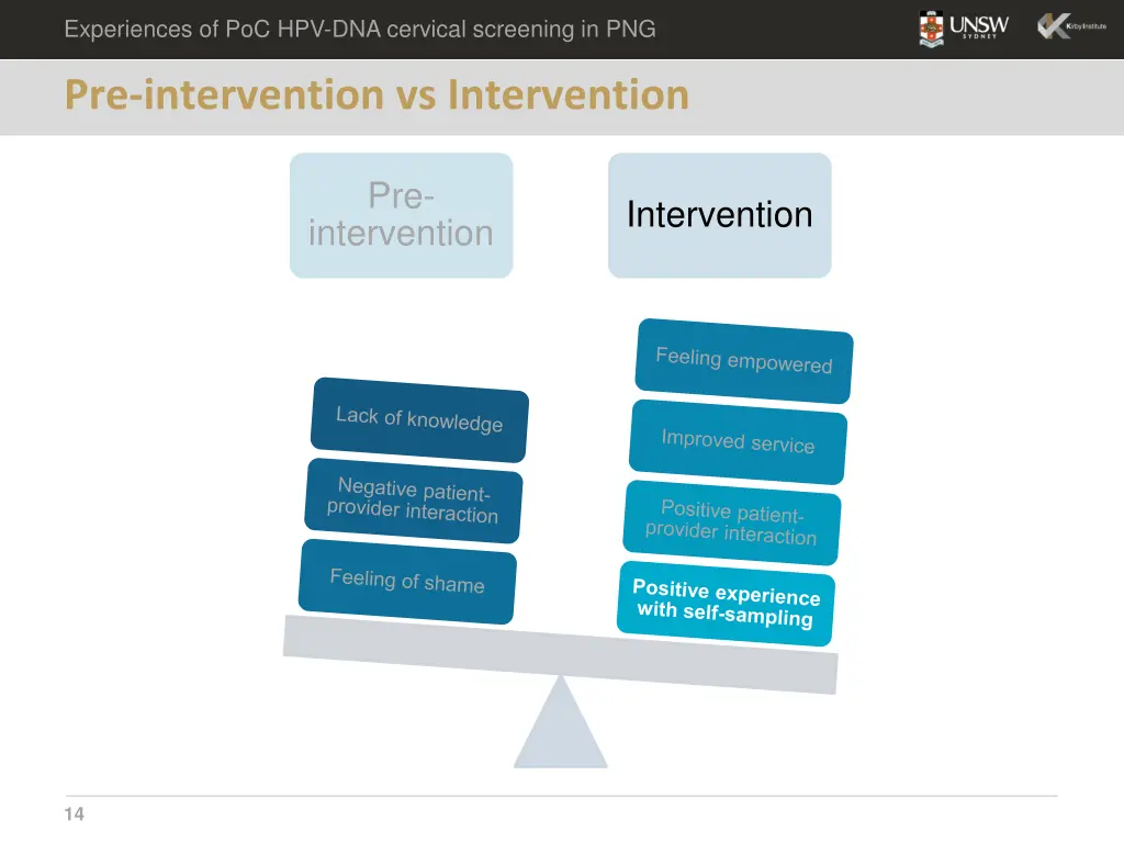 experiences of poc hpv dna cervical screening 12