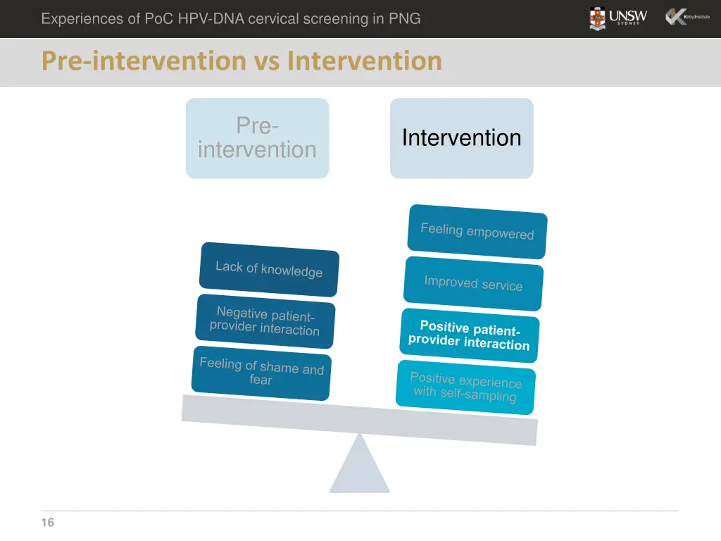 experiences of poc hpv dna cervical screening 14