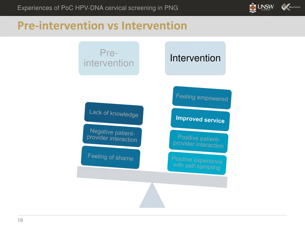 experiences of poc hpv dna cervical screening 16