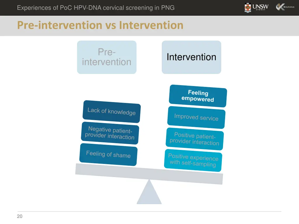 experiences of poc hpv dna cervical screening 18