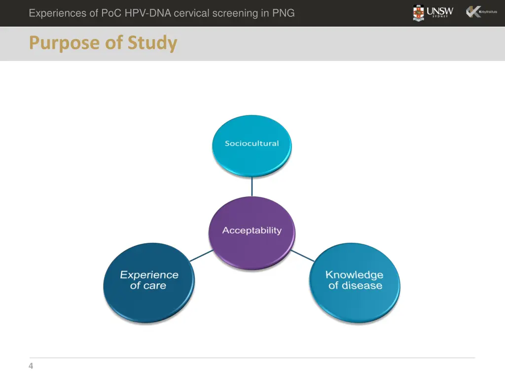 experiences of poc hpv dna cervical screening 2