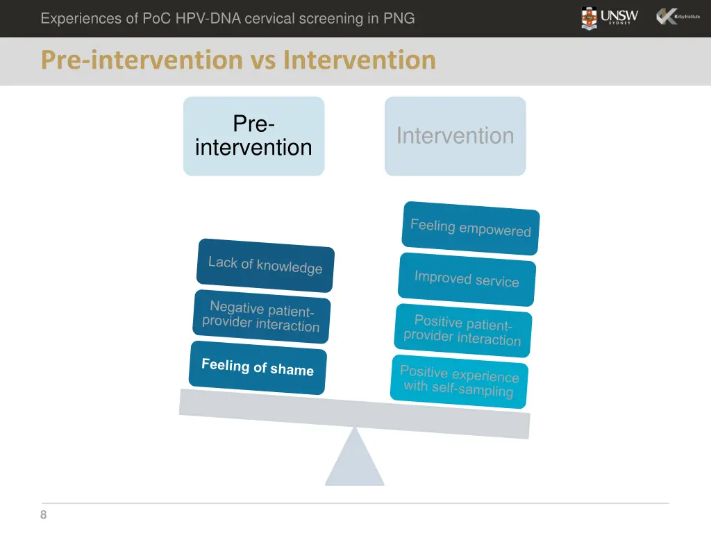 experiences of poc hpv dna cervical screening 6