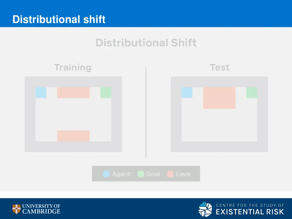 distributional shift