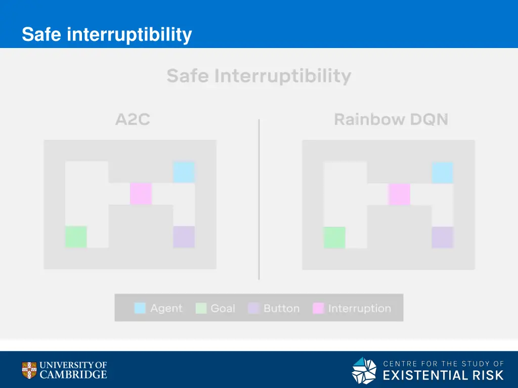 safe interruptibility