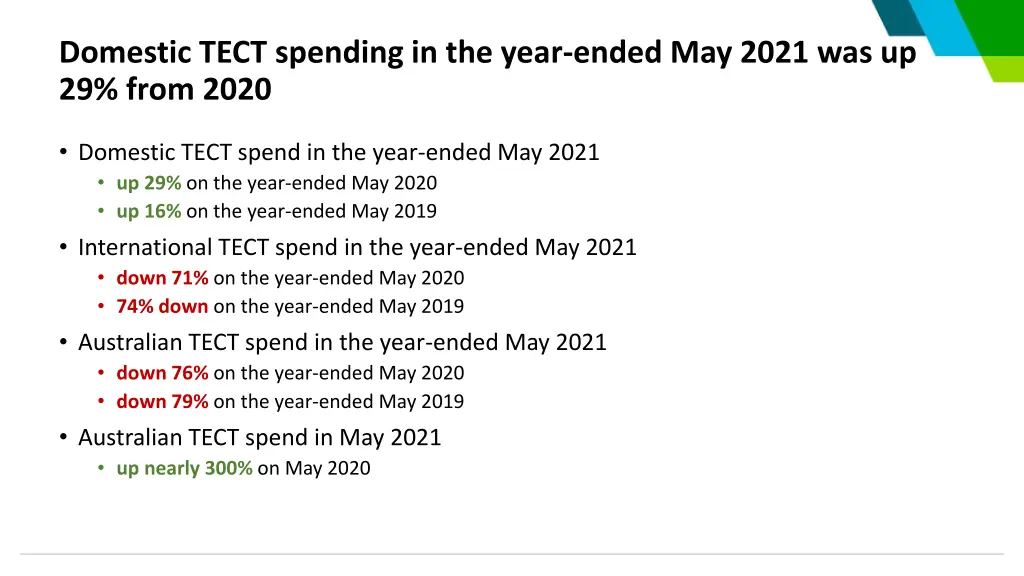 domestic tect spending in the year ended may 2021