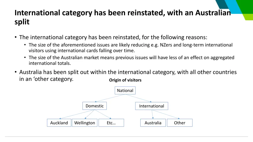 international category has been reinstated with