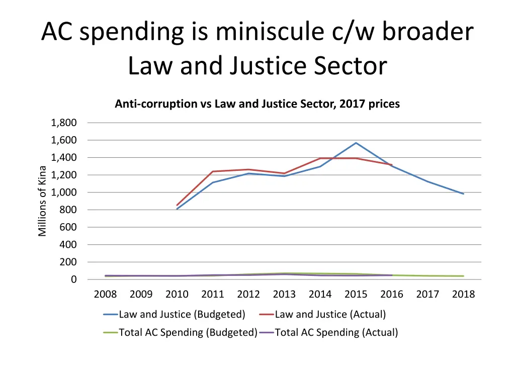 ac spending is miniscule c w broader