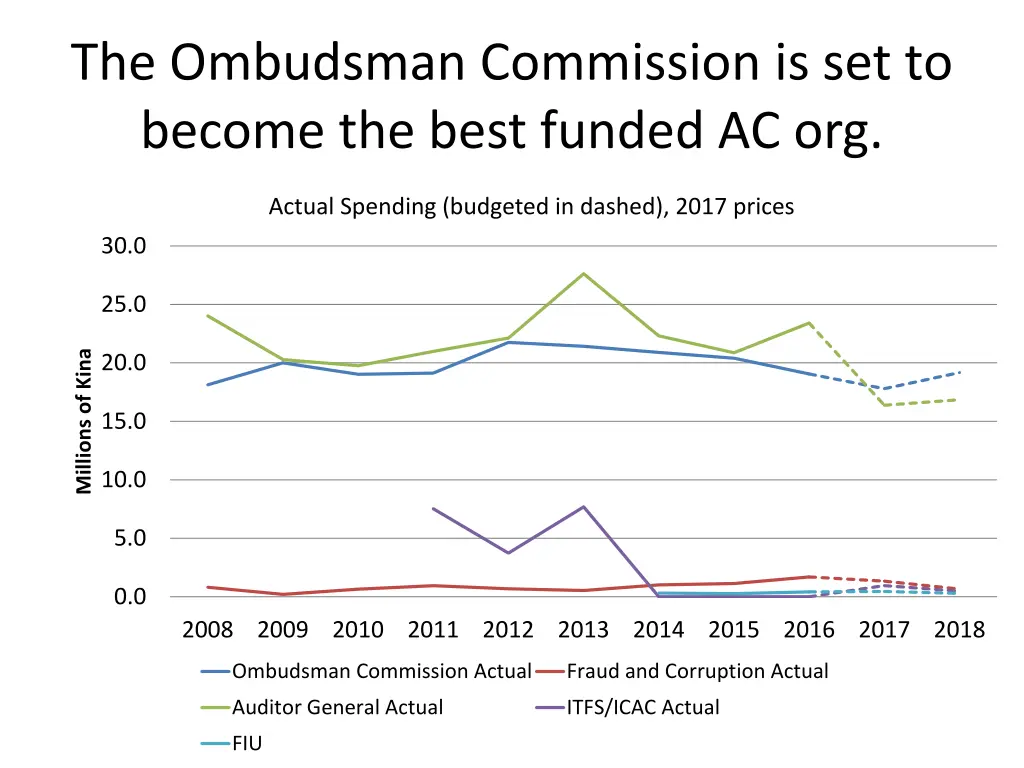 the ombudsman commission is set to become