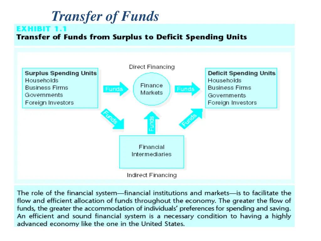 transfer of funds 1