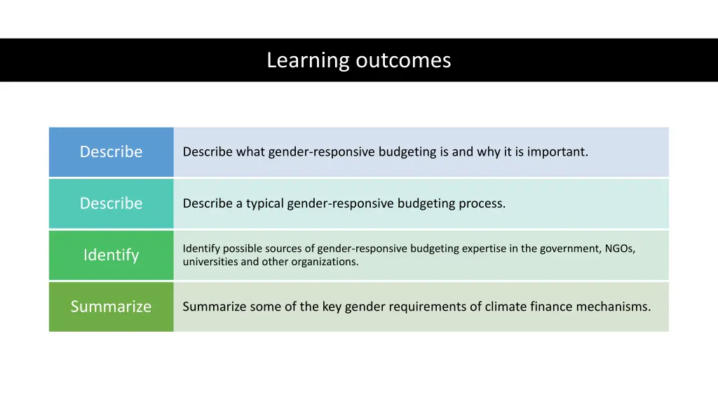 learning outcomes