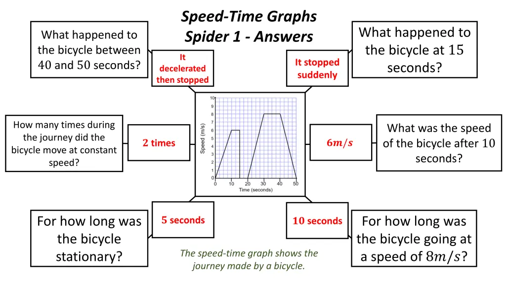 speed time graphs spider 1 answers