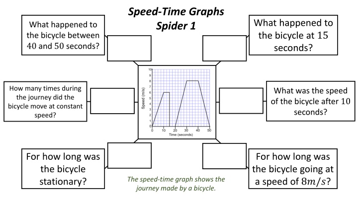 speed time graphs spider 1