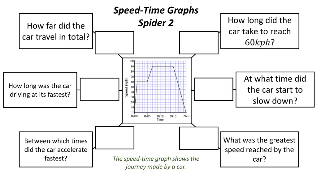 speed time graphs spider 2