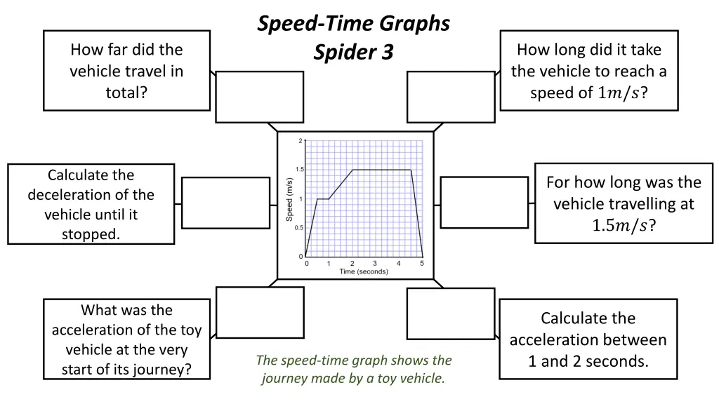 speed time graphs spider 3