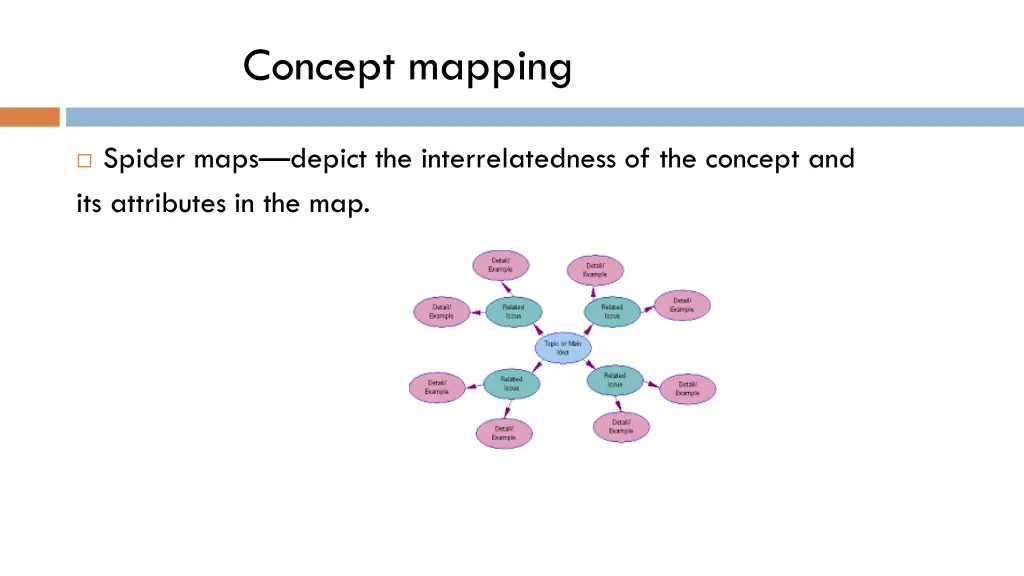 concept mapping 2