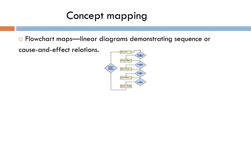 concept mapping 3