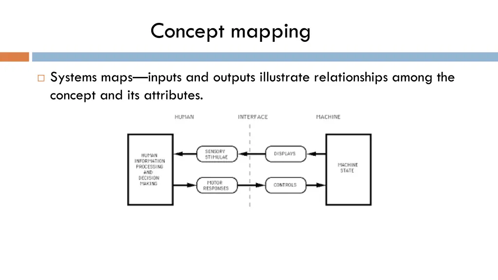 concept mapping 4