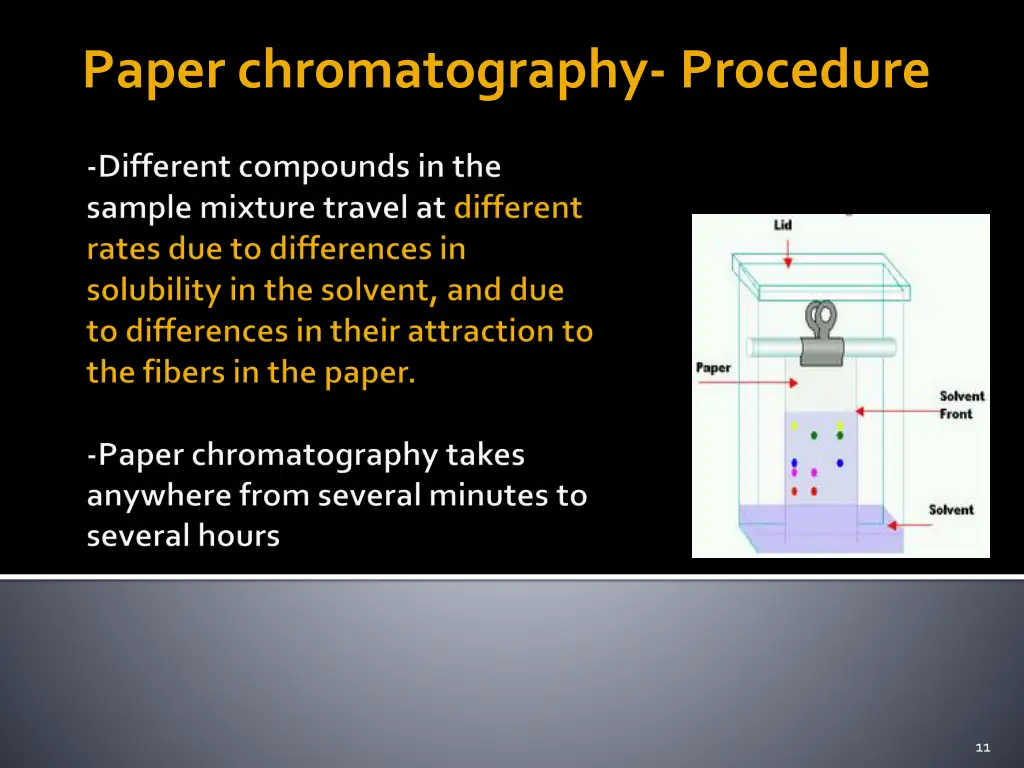 paper chromatography procedure 1