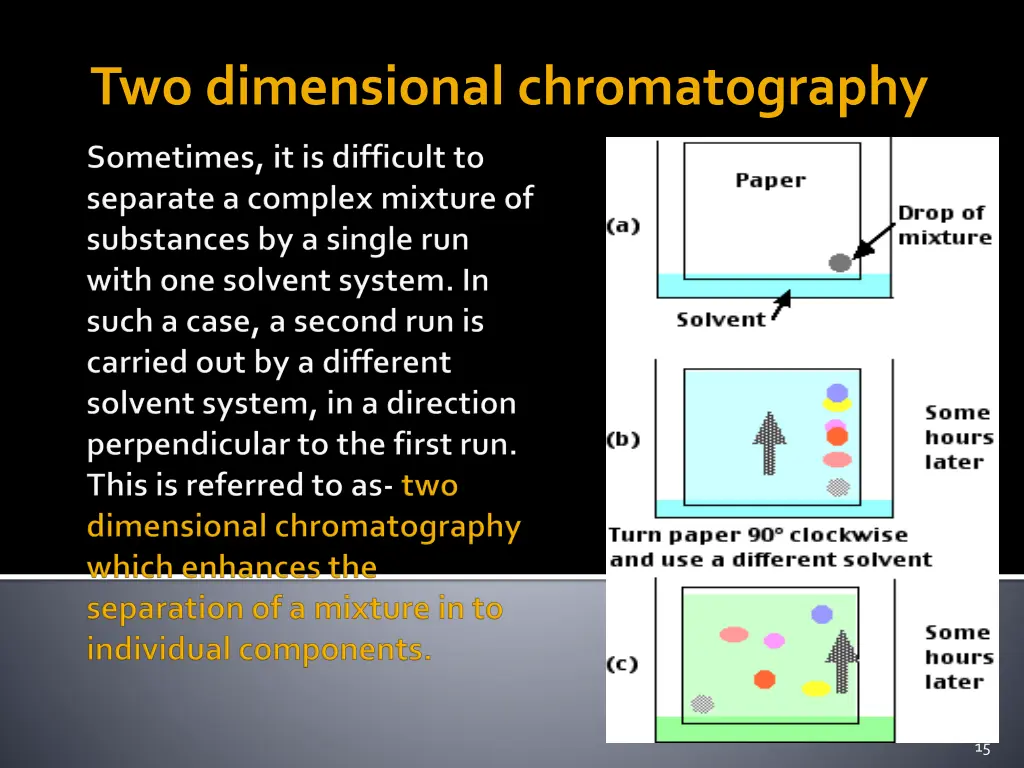 two dimensional chromatography