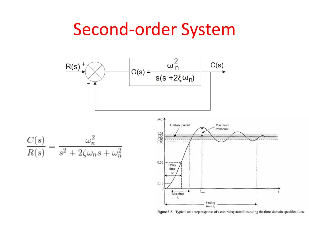 second order system