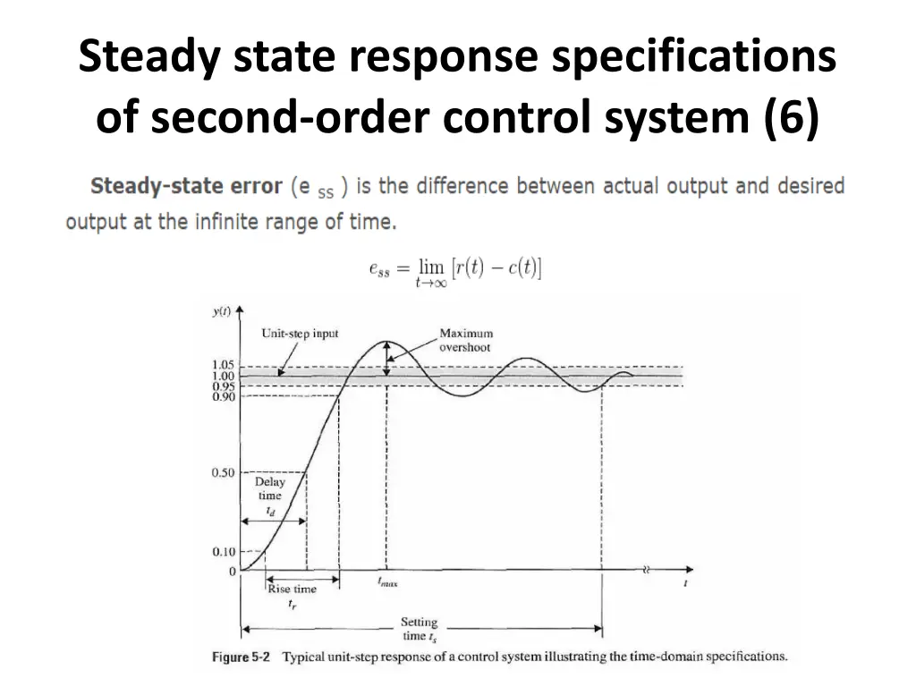 steady state response specifications of second