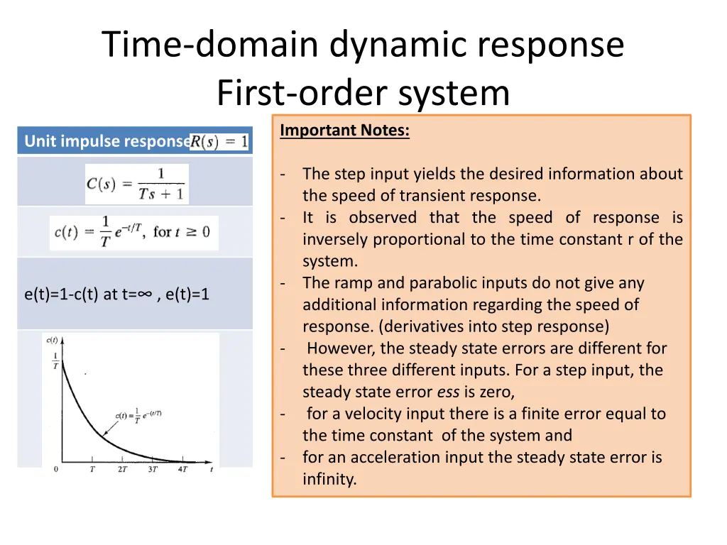 time domain dynamic response first order system