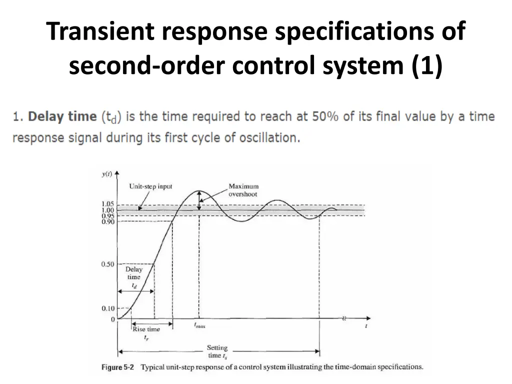 transient response specifications of second order