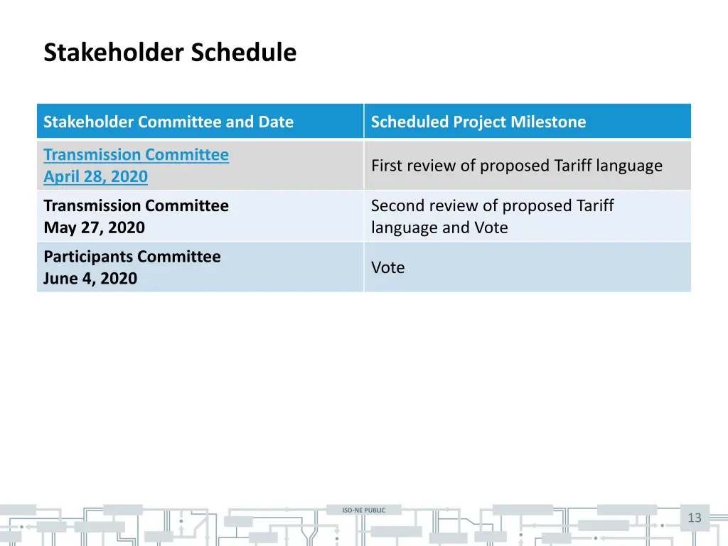 stakeholder schedule