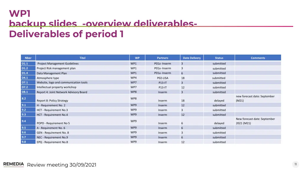 wp1 backup slides overview deliverables