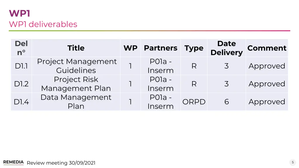 wp1 wp1 deliverables