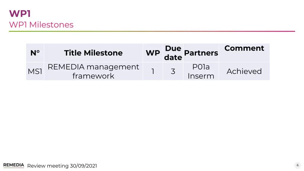 wp1 wp1 milestones