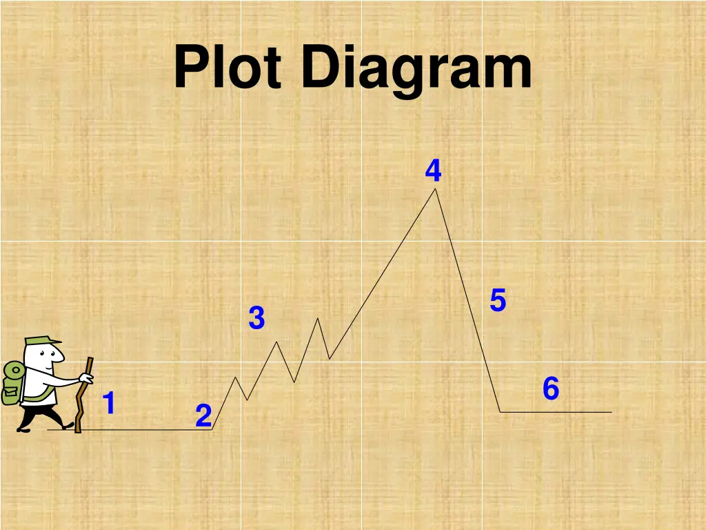 plot diagram