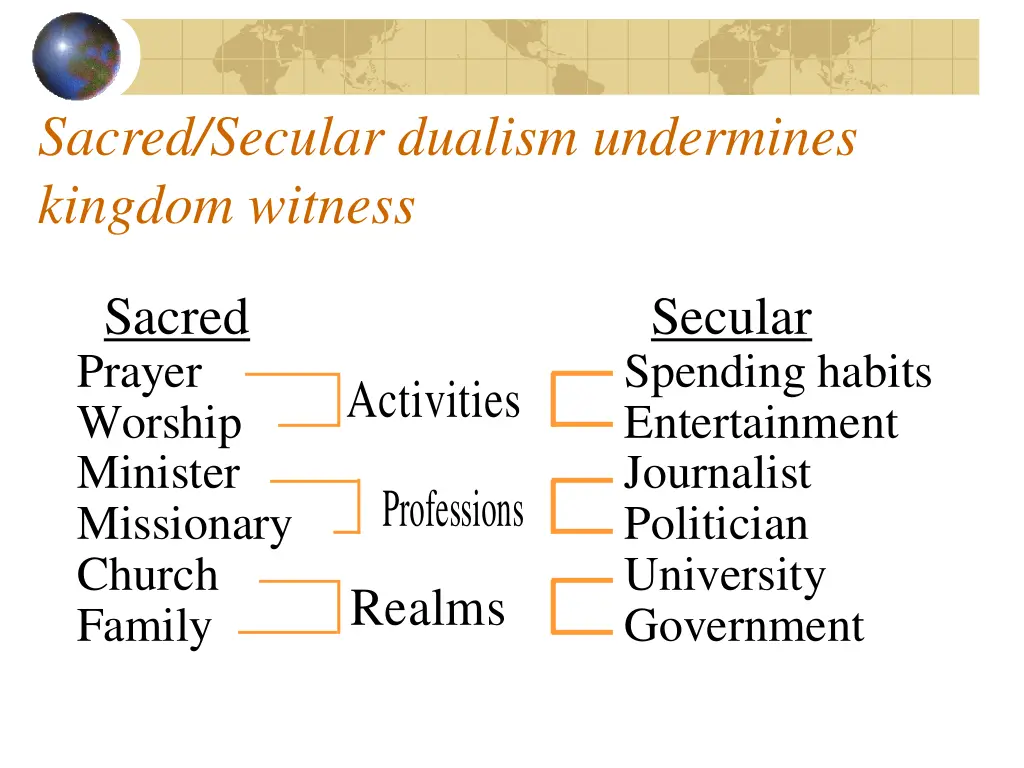 sacred secular dualism undermines kingdom witness